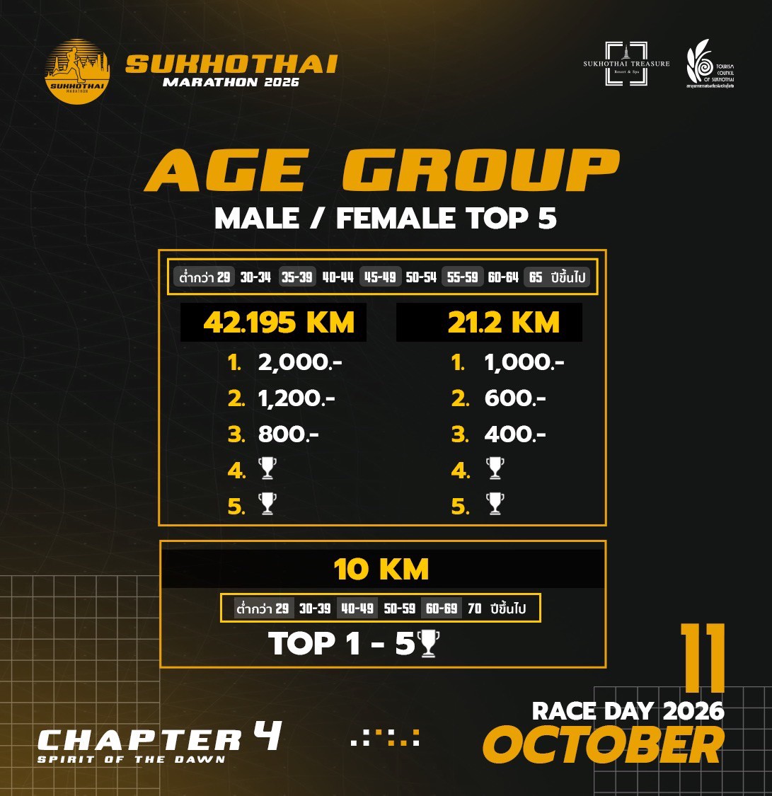 Age Group Male / Female Top 5 — รุ่นอายุ 42.195 / 21.2 / 10 KM