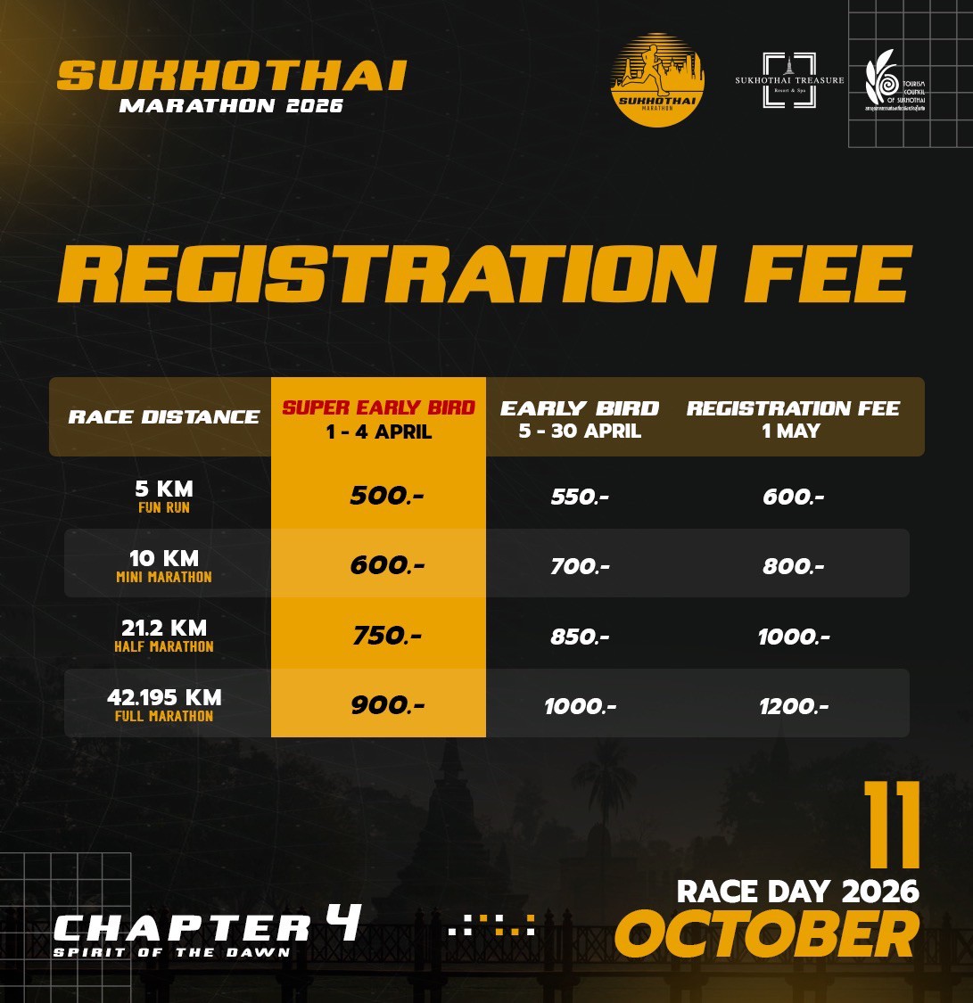 ค่าสมัคร Sukhothai Marathon 2026 — Super Early Bird / Early Bird / Registration Fee ทั้ง 4 ระยะ