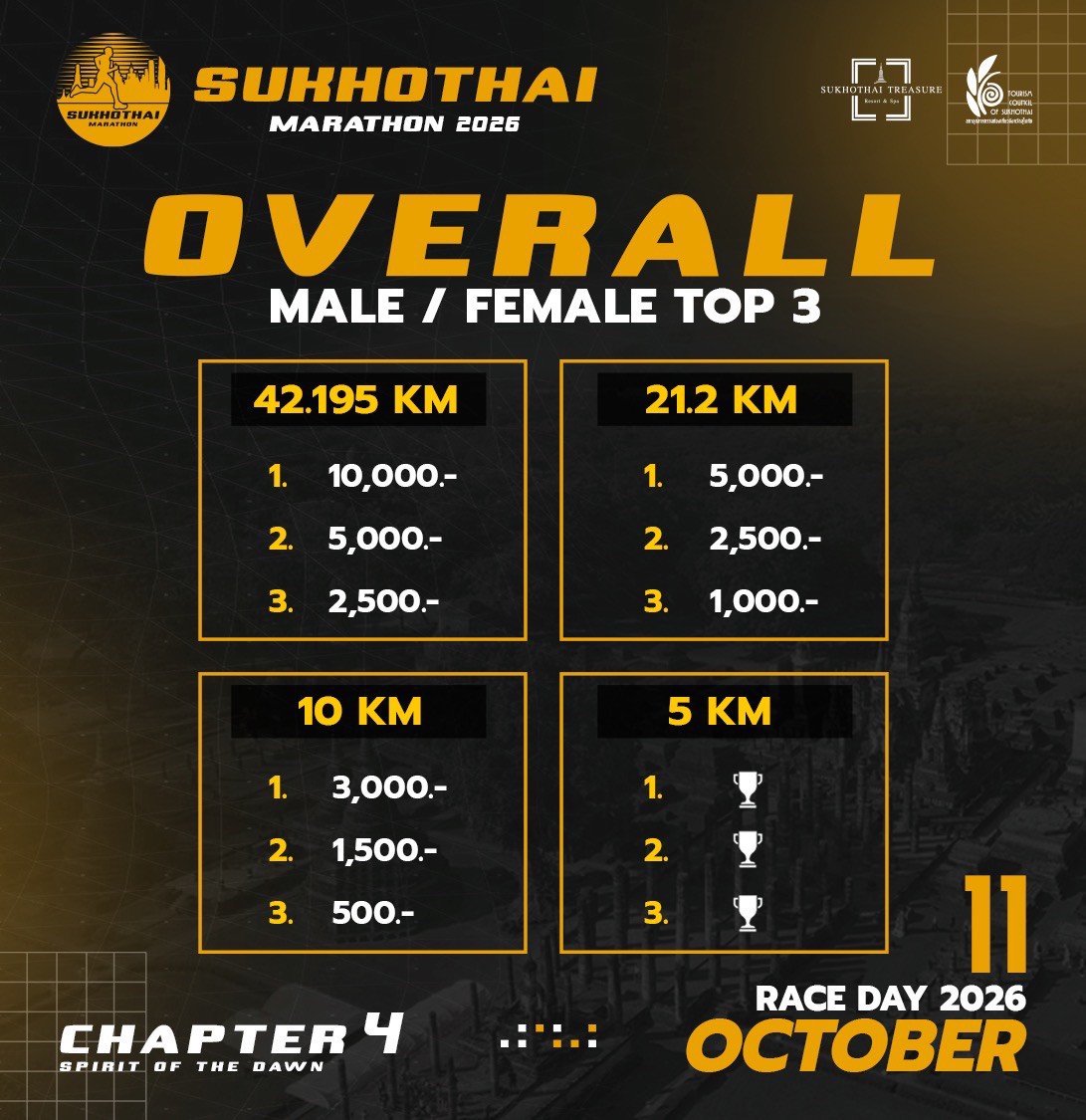 Overall Male / Female Top 3 — เงินรางวัล 42.195 / 21.2 / 10 / 5 KM