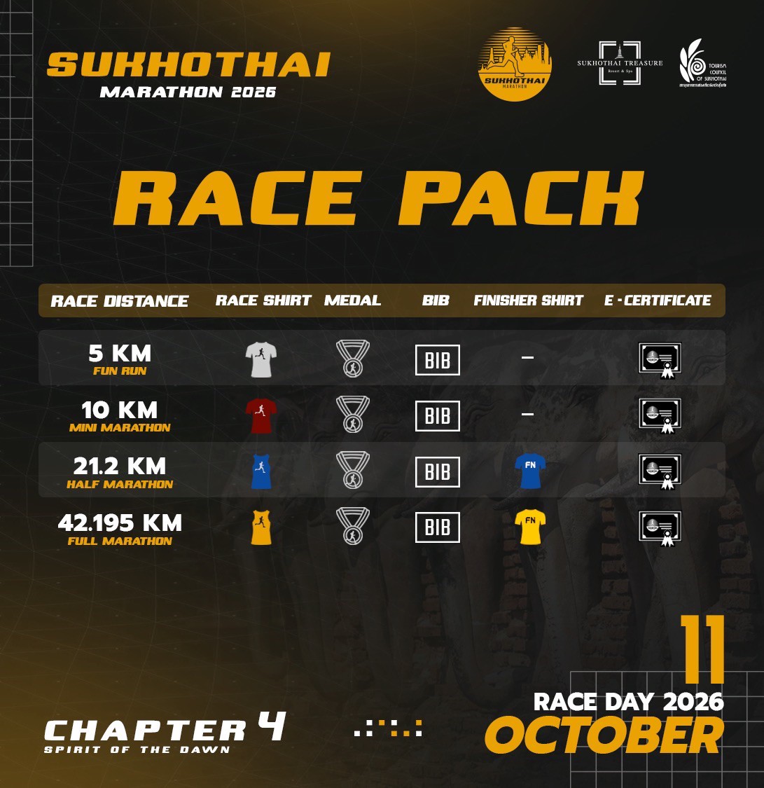 Race Pack — เสื้อวิ่ง เหรียญ BIB เสื้อ Finisher E-Certificate ทั้ง 4 ระยะ
